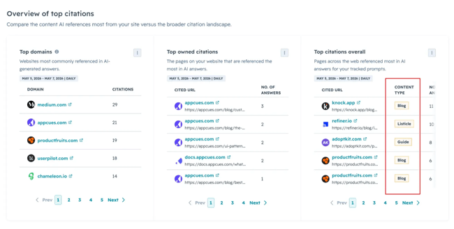 growth experimentation ciutations